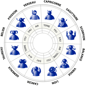 horoscope