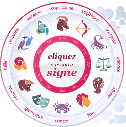 roue des signes astrologiques